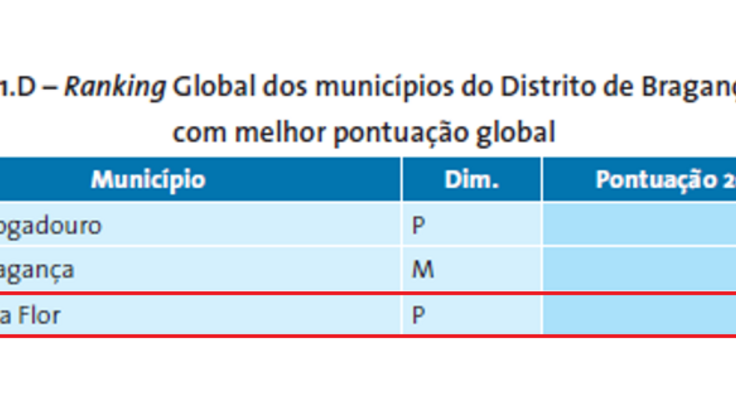 global_braganca_maior