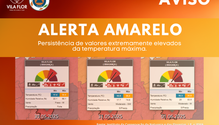 alerta_amarelo