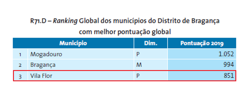 global_braganca_maior