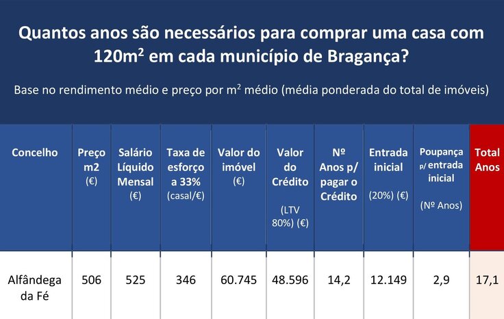 gráfico1